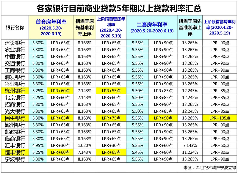 重庆摩托车融资